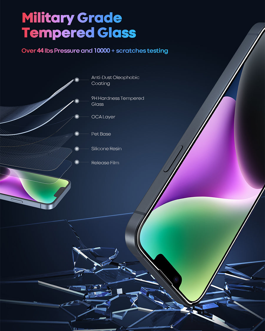 Lamicall Professional Screen Protector for iPhone 13/14 Series Tempered Glass Film [Military Grade] [Anti Fingerprint] [Full Screen Protection]